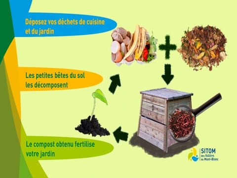 Spot compostage Sitom Vallées du Mont-Blanc