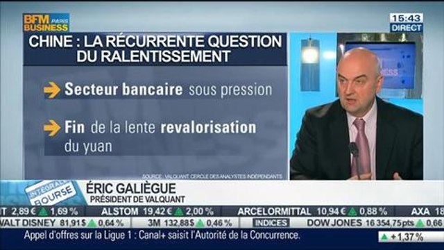 Marchés: les risques se multiplient: Eric Galiègue, dans Intégrale Bourse – 18/03