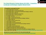 Global Biometric System Market 2024 Forecasts