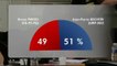 Municipales : Les chiffres du sondage pour Corbeil-Essonnes