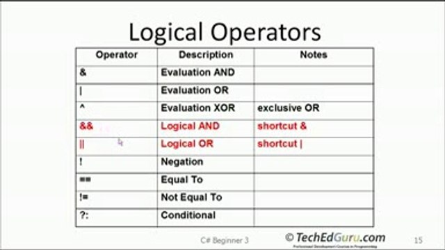 Variables, Data types and Expressions in C#