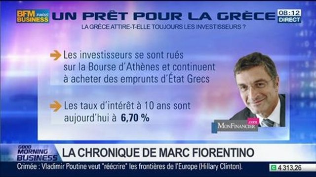 Marc Fiorentino: Un prêt pour la Grèce: C'est la fin de la crise de la dette européenne – 19/03