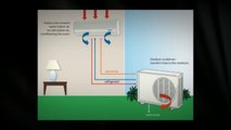 Ductless Mini Split in San Francisco (A/C or Heat Pump).