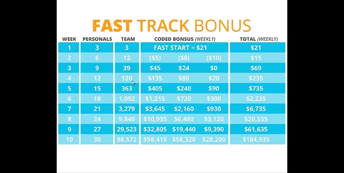 10 Weeks to 180000 with My Fun Life