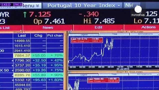 European markets at close: 19.03.2014