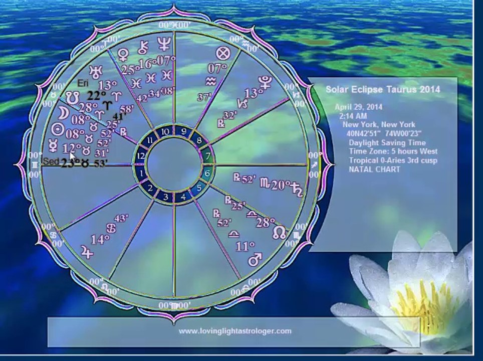 Whats my Gemini Horoscope for April 2014