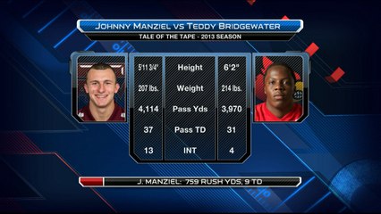 Scout vs. Scout: Manziel or Bridgewater?
