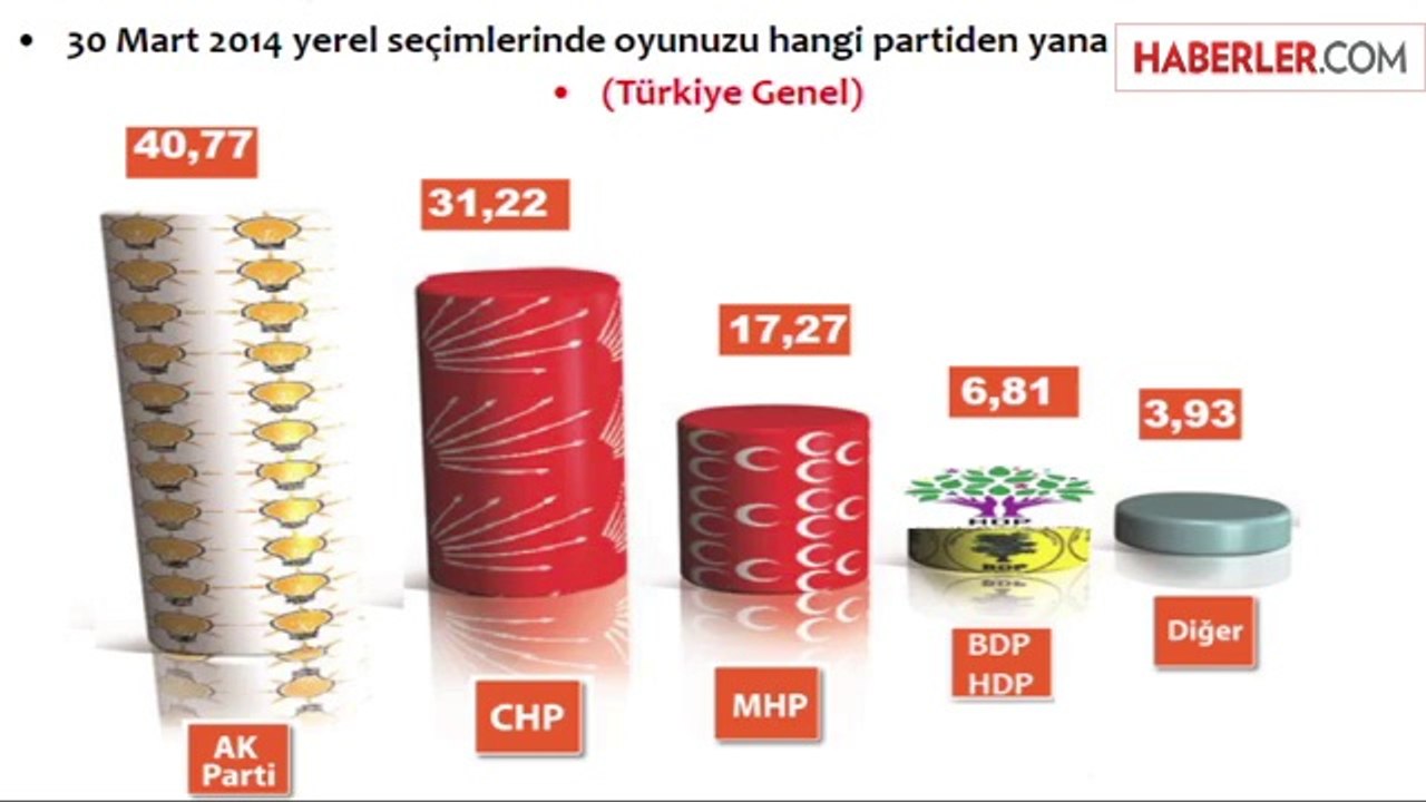 Andy-Ar'ın Yerel Seçim Anketinde Büyük Sürpriz