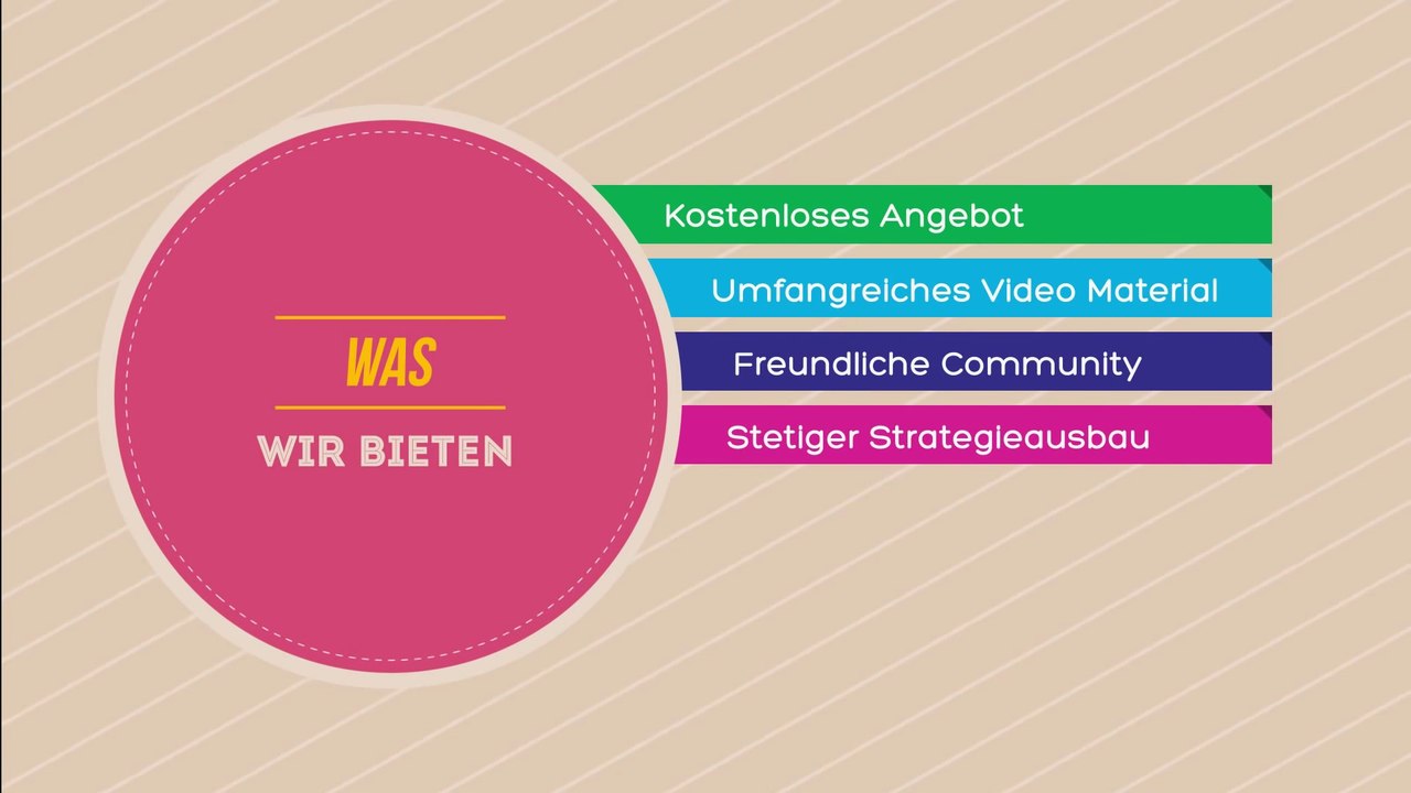 Was Dich bei uns erwartet! - Strategien zum erfolgreichen Handeln mit binären Optionen