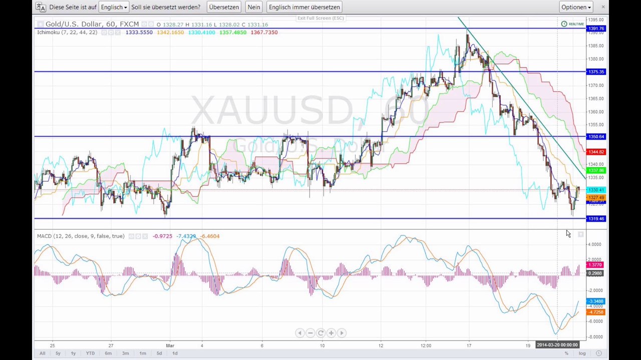 Der Markt am Abend - 20-03-14