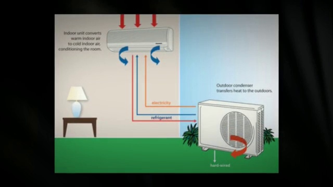 Ductless Systems in San Francisco (Split Air Systems).