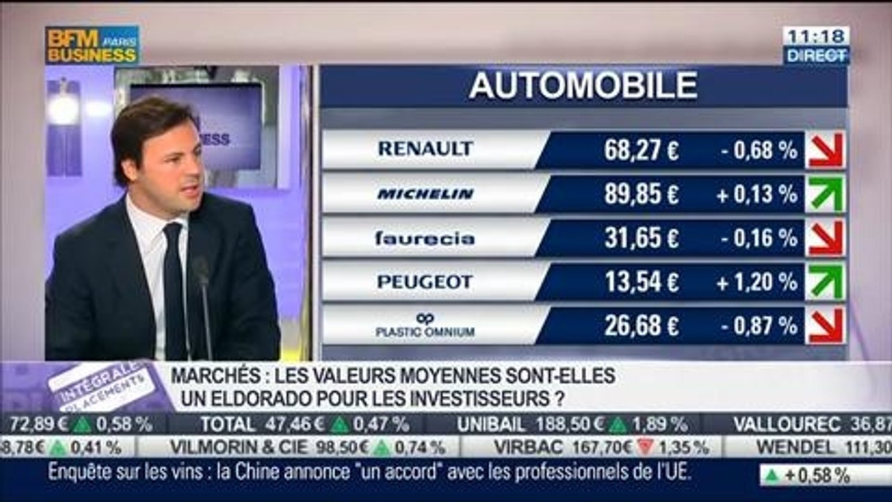Stanislas de Bailliencourt VS Thibault Prébay: Marchés émergents toujours tendus, dans Intégrale Placements – 21/03 2/2