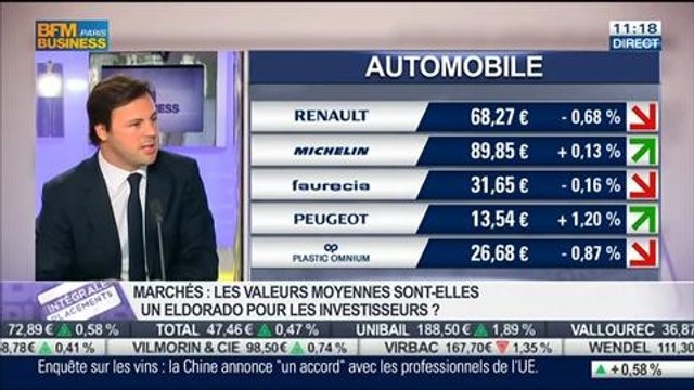 Stanislas de Bailliencourt VS Thibault Prébay: Marchés émergents toujours tendus, dans Intégrale Placements – 21/03 2/2