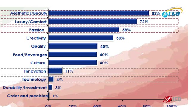 Il Made in Italy e il brand all'estero