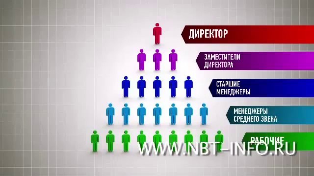 Сетевой маркетинг это НЕ пирамида, Ответ iWowWe