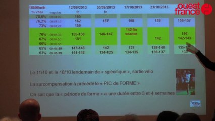 Course à pied : la fréquence cardiaque, un indice de forme ?
