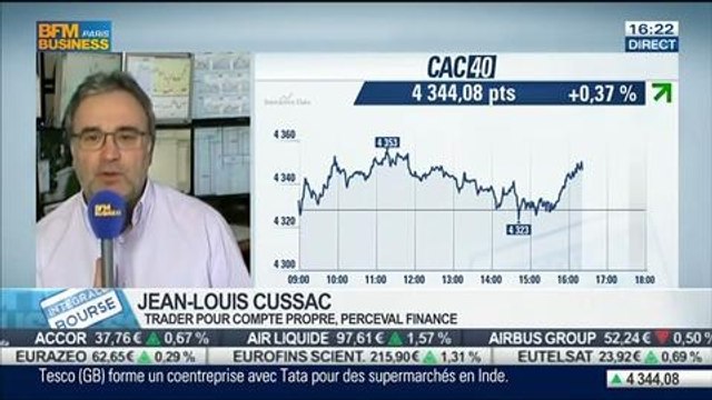 Bilan Hebdo: Indices boursiers: analyse du premier trimestre et perspectives d'évolution dans les prochains mois: Philippe Béchade et Jean-Louis Cussac, dans Intégrale Bourse - 21/03