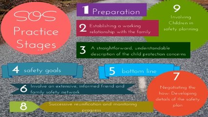 Overview of the Signs and Safety Webinar