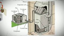 Lg Mini Split Heat Pump in Tucson (Forced Air System).