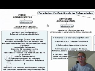 Aplicaciones Cuántica: Las Enfermedades