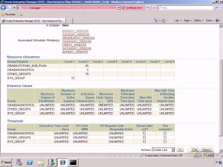 18.Oracle DB 11g DBA II  -  Managing Resources