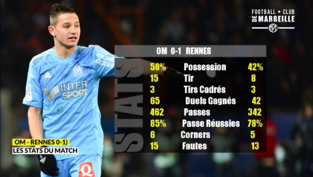 stat match