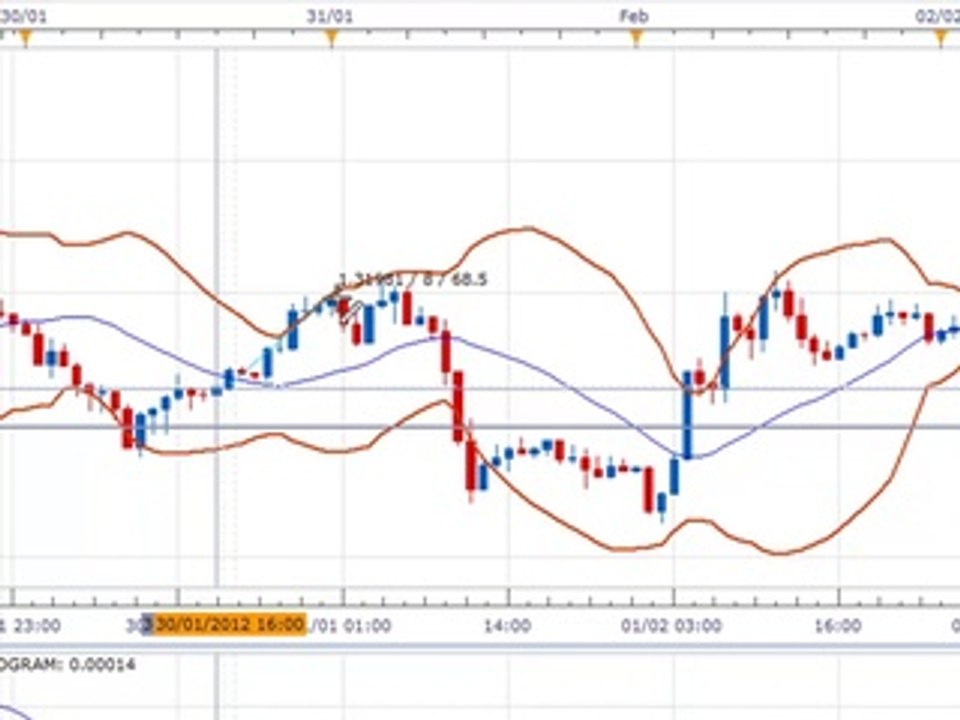 9.EURUSD Trading Example