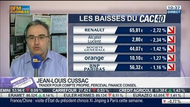 Le Match des Traders: Jean-Louis Cussac VS Julien Nebenzahl, dans Intégrale Placements - 24/03