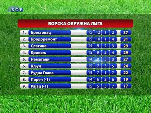 Stonoteniseri Bora u baražu za jači rang, 24. mart 2014.