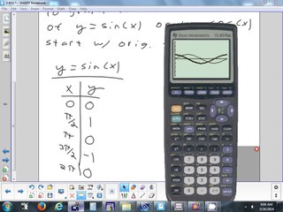 2.4(1) Phase Shifts of Sine and Cosine 3-24-14