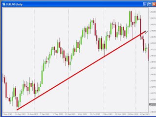 10 - The Long Term Charts