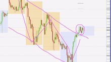 14 - Live Trade 2