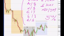 19 - London Open Breakout Indicators 1
