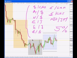 19 - London Open Breakout Indicators 1
