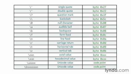 06-Creating character escape sequences