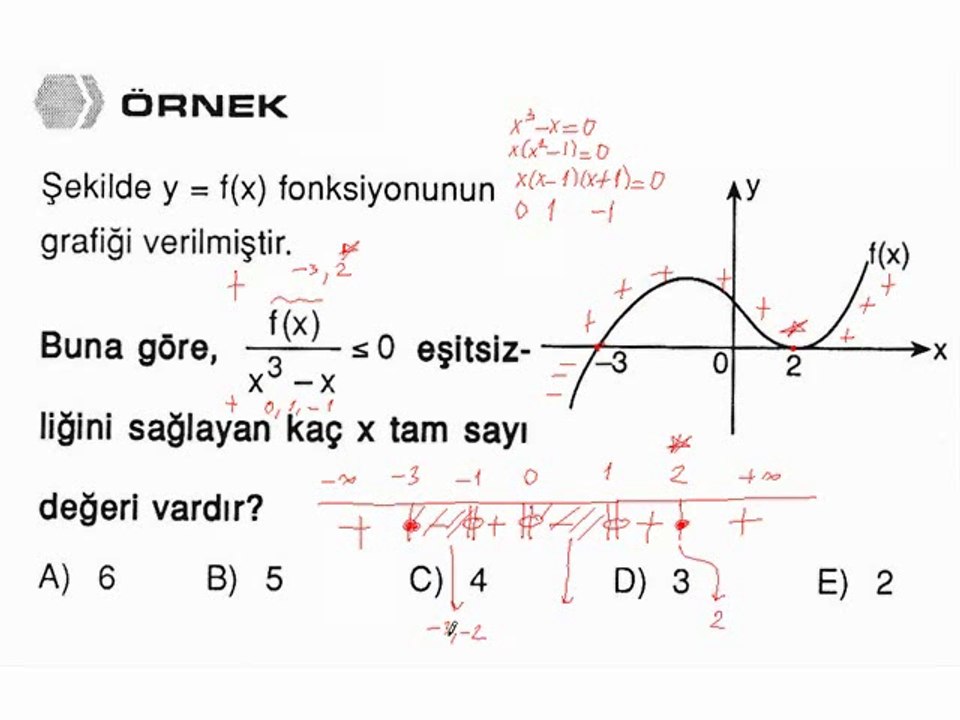 6) Grafikli Eşitsizlikler