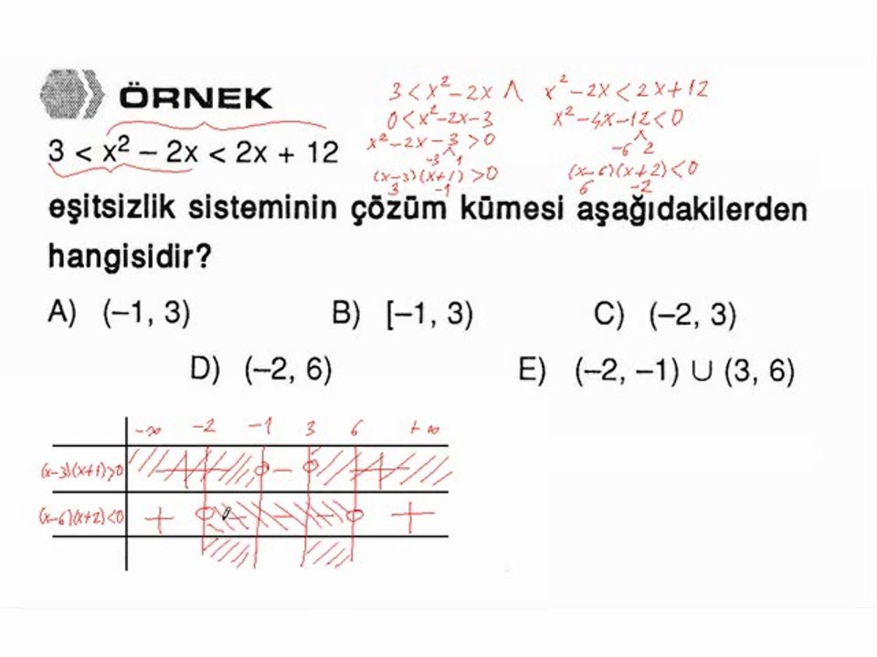 7) Eşitsizlik Sistemleri