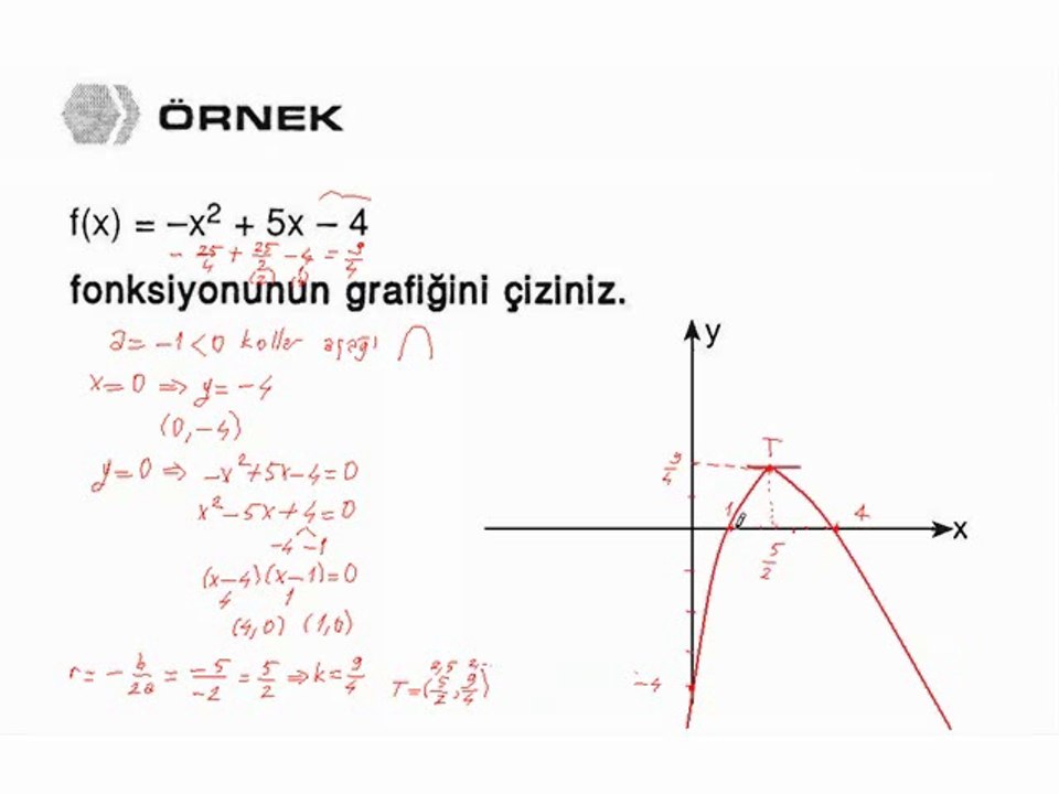4) Parabolun Grafiği