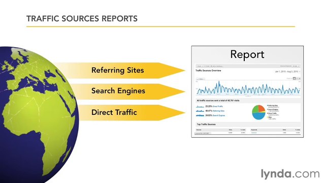 Google Analytic Ess-43-Understanding where site visitors come from