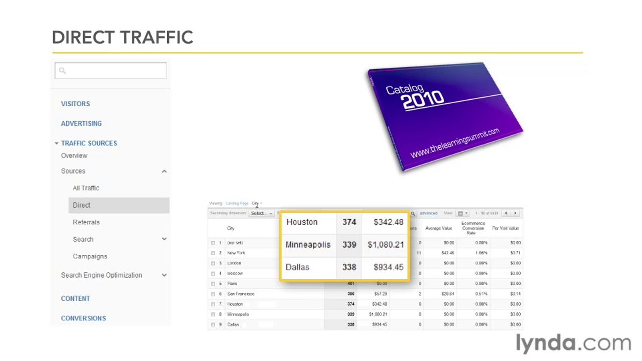 Google Analytic Ess-45-Identifying direct traffic