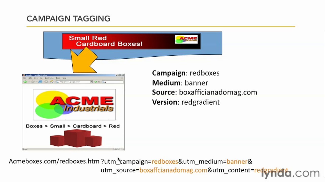 Google Analytic Ess-48-Introducing campaign tracking