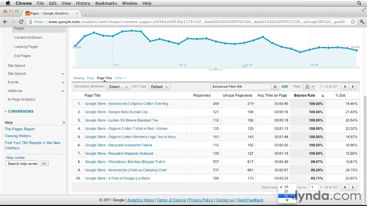 Google Analytic Ess-53-Sorting top content according to page title