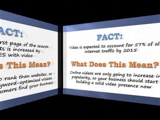 Contact us to avoid profit leaks  in video marketing services