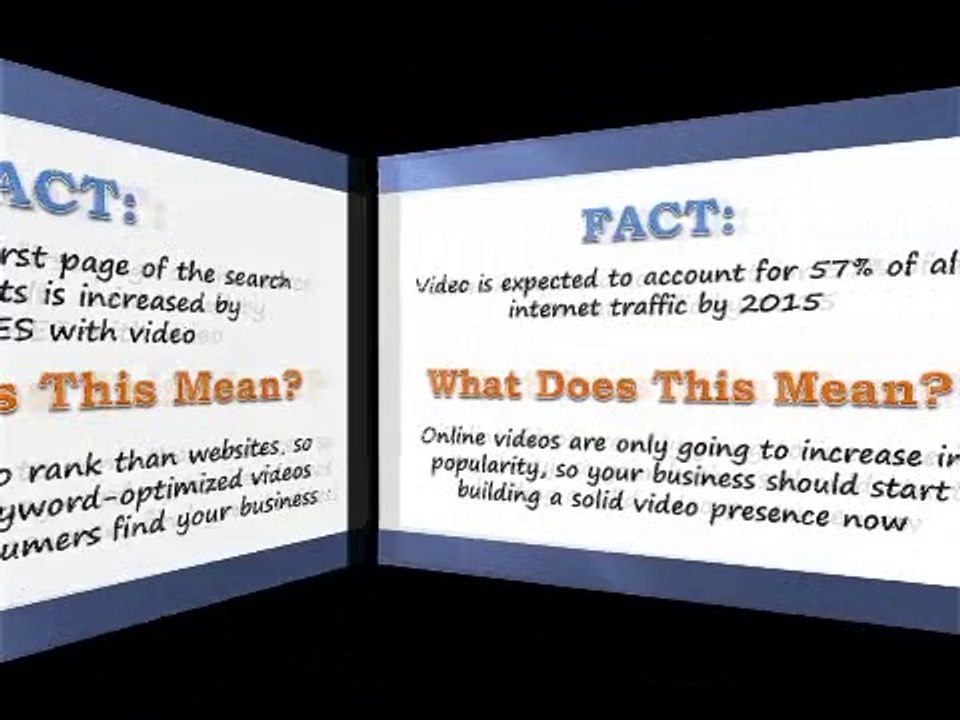 Contact us to avoid profit leaks  in video marketing services
