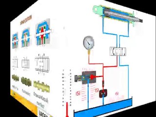 video Các loại van thủy lưc