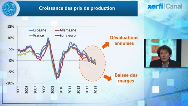 Olivier Passet, Xerfi Canal Compétitivité : tant d'efforts pour rien