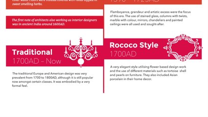 The history of interior design