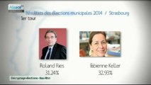 Retour sur les élections municipales 2014 dans le Bas-Rhin