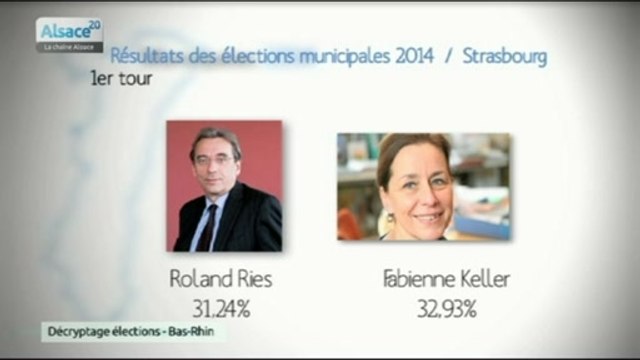 Retour sur les élections municipales 2014 dans le Bas-Rhin