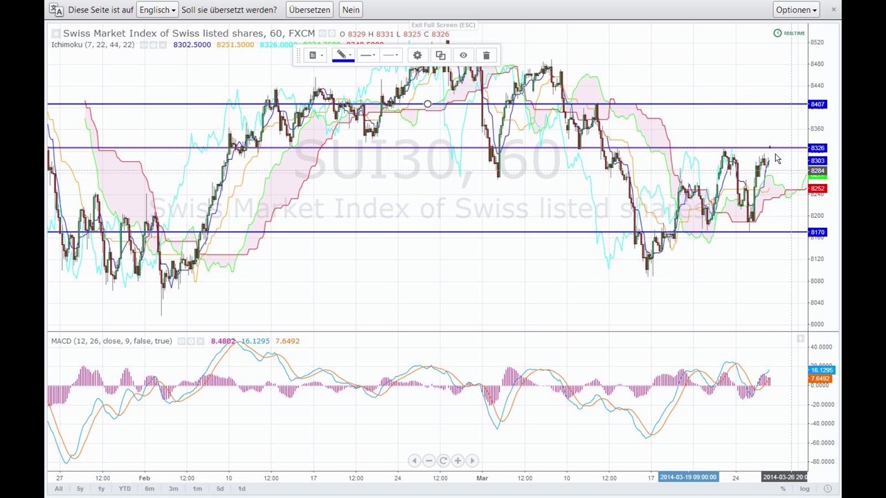 Der Markt am Morgen - 26-03-14